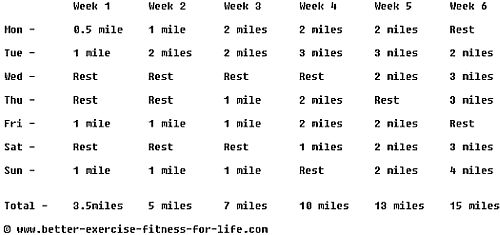 Jogging aerobic fitness Jogging aerobic fitness